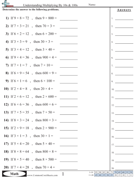 Multiplication Worksheets - Understanding Multiplying by 10s & 100s worksheet